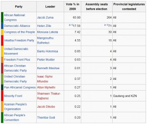 List of parties